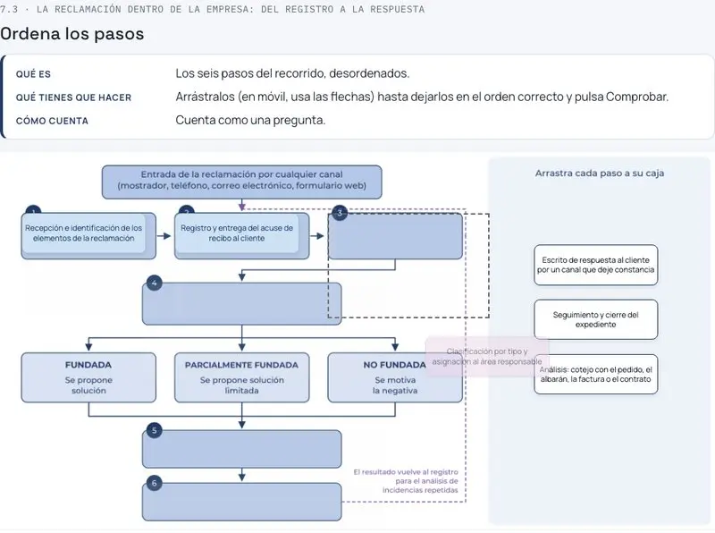 Ejercicio de ordenar los pasos de una reclamación arrastrándolos, con dos pasos ya colocados