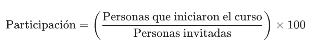 Fórmula de la tasa de participación
